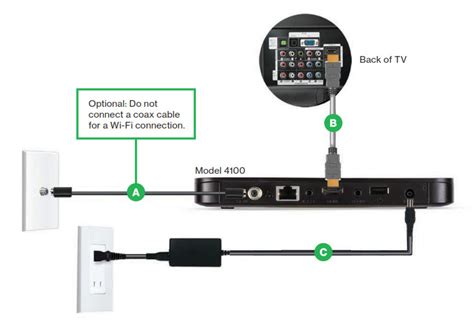 verizon fios tv installation process.